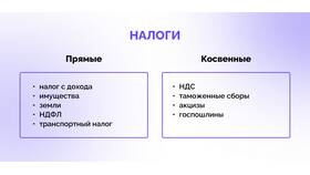 Что относится к косвенным и прямым налогам в Savage