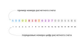Что означает цифра 7 в Сбербанке в Savage