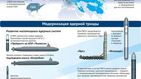 Что такое договор СНВ в Savage