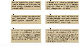 Что входит в арендные платежи в Savage