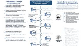 Что значит копия ИНН в Savage