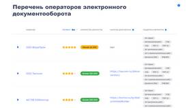 Идентификатор участника ЭДО: что это и для чего нужен в Savage