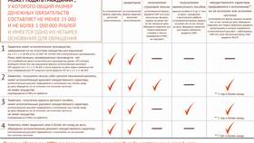 Как оформить банкротство физического лица через МФЦ в 2025 году в Savage