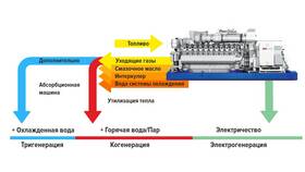 Как открыть карту на электростанции в Savage