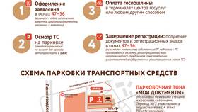 Как подать заявление в ГИБДД через Госуслуги в Savage