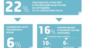 Как получить накопительную часть пенсии в Savage