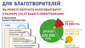 Как получить налоговый вычет по НДФЛ в Savage