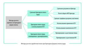 Как рассчитать начисления на заработную плату в Savage