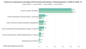 Как сократить расходы на питание в Savage