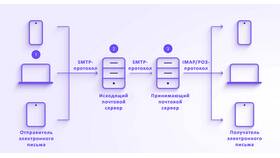 Как создать электронную почту: подробная инструкция в Savage