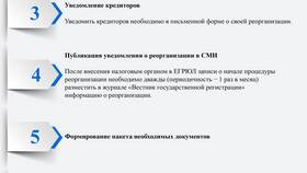 ООО: что это за форма организации в Savage