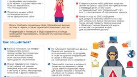 Перевели деньги мошенникам через Сбербанк: что делать в Savage