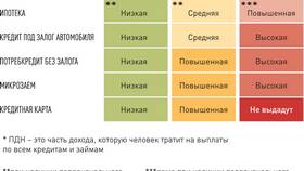Почему 