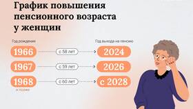 Почему повысили пенсионный возраст: причины и последствия в Savage