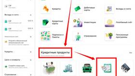 Сбербанк как кредитная организация