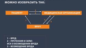 Выплата по возмещению вреда: что это в Savage